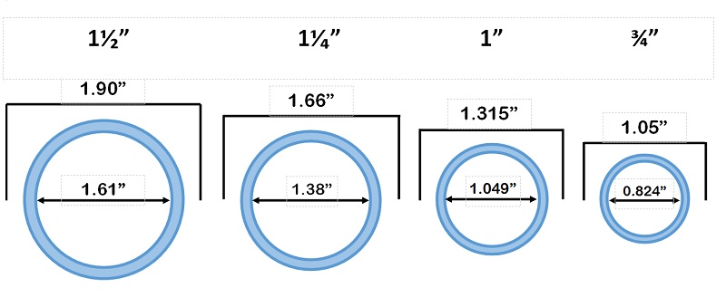 2 xxh pipe dimensions
